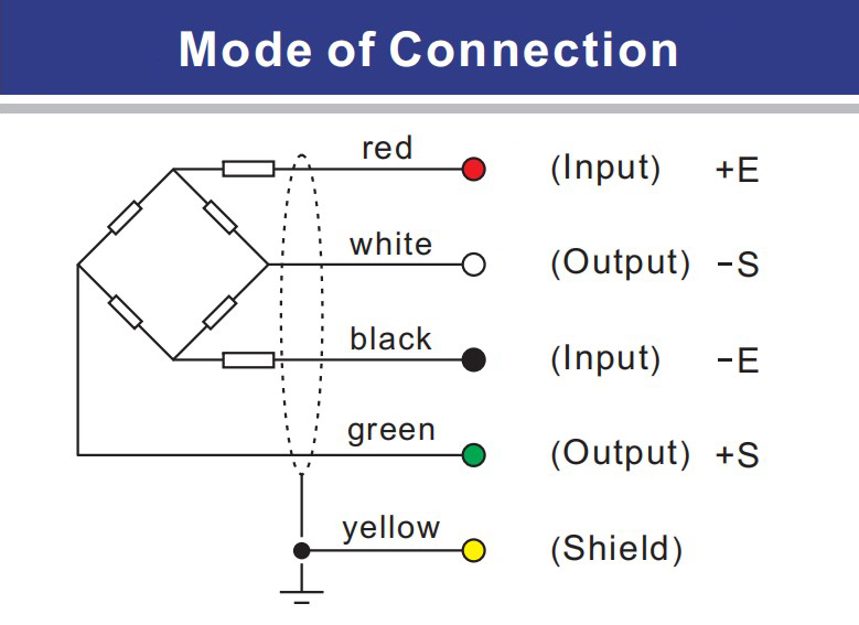 CMAX SENSOR DE FUERZA PRUEBA CANAS DE CAPA DE CAPA DE LA CAPÍA SANTWELL 14