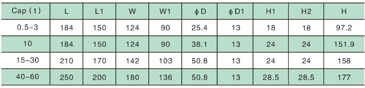 SANTWELL-Cella DI CARICO BAND ESCALE DE PESO MODULO CELIDO Silo de carga Sensor de peso de celda de silo 0.5-60 toneladas LP-R-M Otros 10