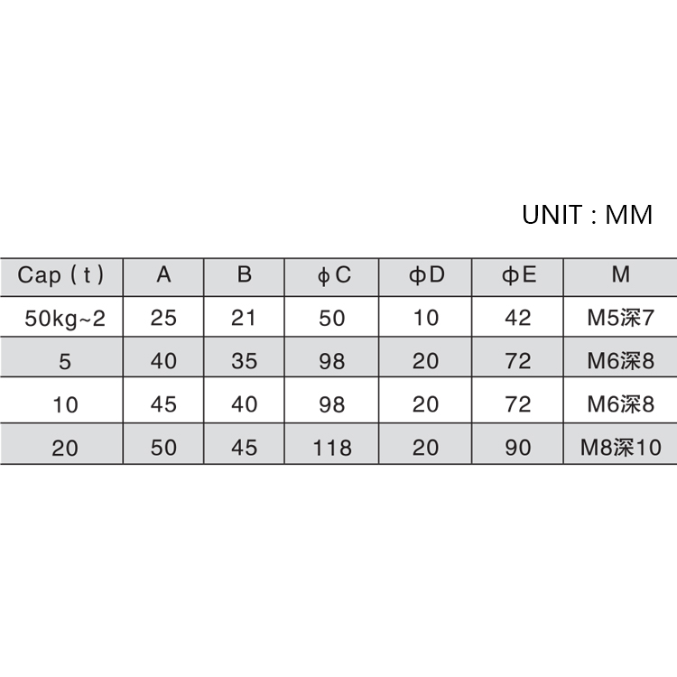 LFB Spoke Load Cell Style Compression Botón de compresión Pancake Celular de carga Santwell 11