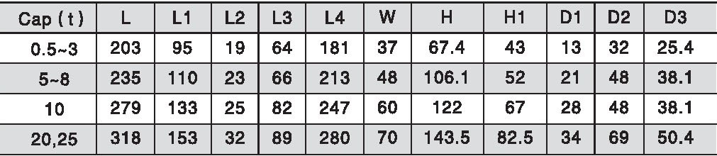 SB-B Pesaje Sensor de peso Chino Voldamiento de chinos Precios zémicos de una sola carga de carga de haz de cizallamiento Santwell 11