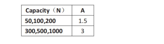 Santwell - Buena reputación China 15V Pequeño peso Sensor de presión Sensor de peso Sensor Micro sensor Sensor 6