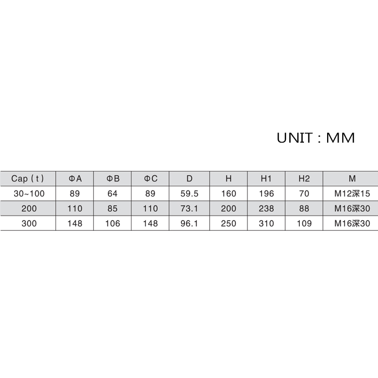 Santwell - CMT -1 30 ~ 50T/100T/200T/300T 24 V Sensor de fuerza de compresión hidráulica 300T Celular de carga de carga de la columna Tipo de carga Celular 8
