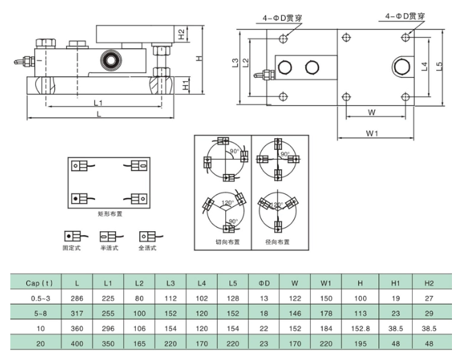 Almohadilla de peso dinámica SB- (M) -D con módulo de módulo GSM Silo de silo Módulo de pesaje Celular de carga Santwell 8