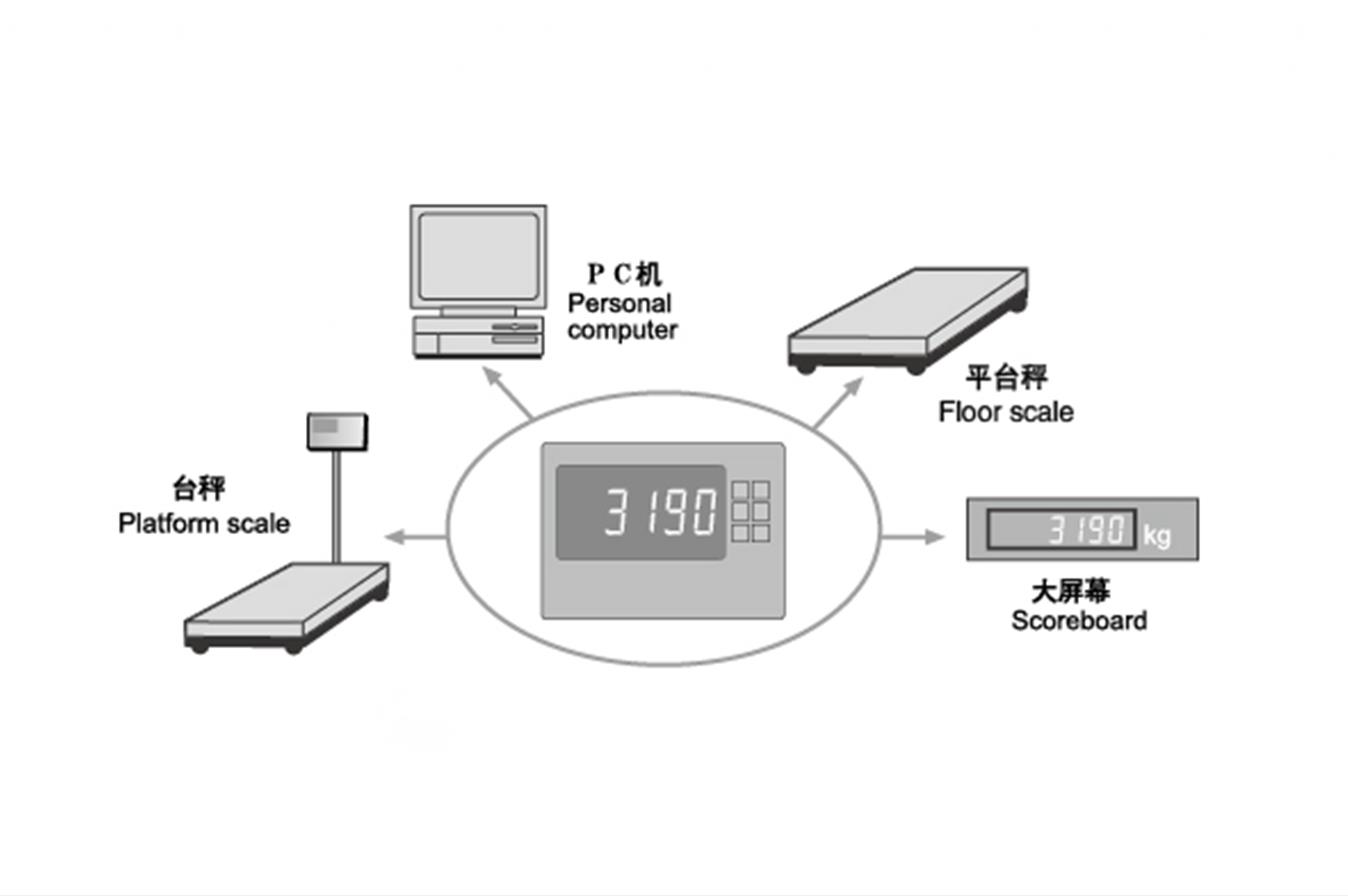Santwell - XK3190 -A27E Big Digit LED Pantniple Platform Escala Indicador Indicador para la escala de forma plana 7