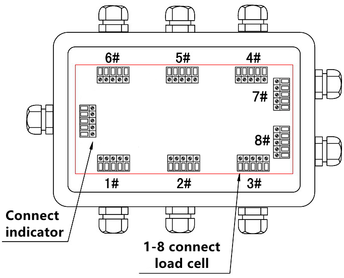 Santwell - Caja de unión impermeable de alta precisión JBT -8 IP68 Caja de protección de la junta de Junction Pesaje Junction 19