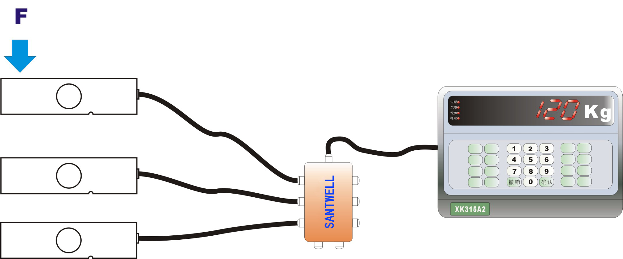 Santwell - Caja de unión impermeable de alta precisión JBT -8 IP68 Caja de protección de la junta de Junction Pesaje Junction 17