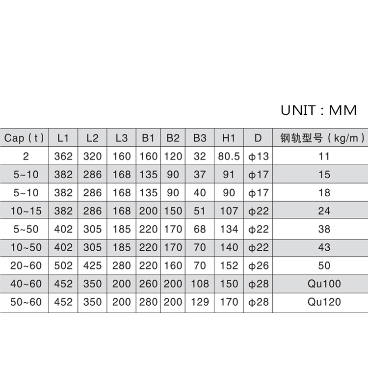 SANTWELL - 10-60 toneladas de suministro de fábrica Celdas de detector de acero inoxidable Celular de carga para escala ferroviaria Otros 7