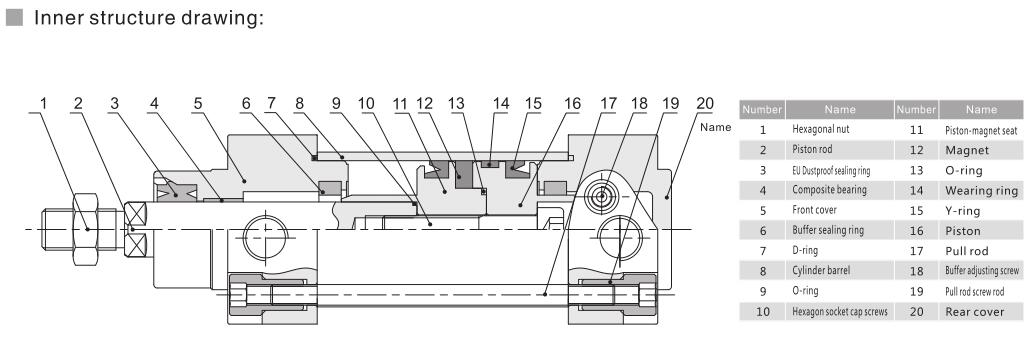 Tie Rod Pneumatic Cylinder NTA DNG for Industrial Automation for Can Crusher 5