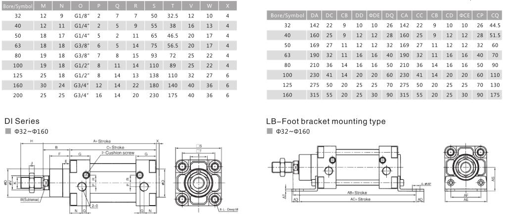 Tie Rod Pneumatic Cylinder NTA DNG for Industrial Automation for Can Crusher 7