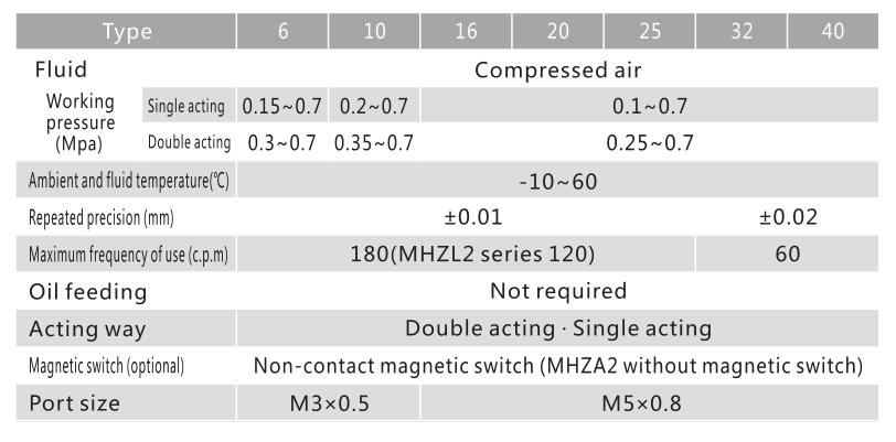 Pneumatic Parallel Grippers NTA MHZ for Factory Automation 3