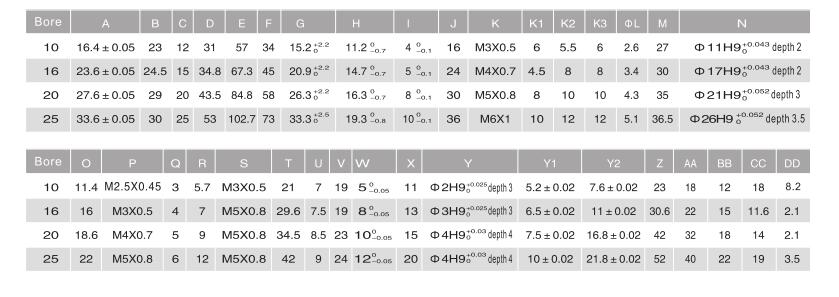 Pneumatic Parallel Grippers NTA MHZ for Factory Automation 13