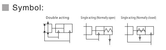 Pneumatic Parallel Grippers NTA MHZ for Factory Automation 2
