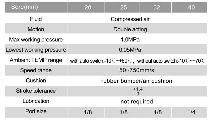 Luftluftzylinder pneumatischer Stellantrieb NTA CM2 zum Klemmen 3