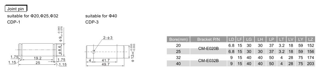 Luftluftzylinder pneumatischer Stellantrieb NTA CM2 zum Klemmen 9
