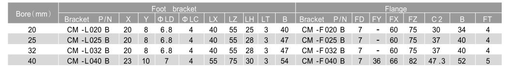 Luftluftzylinder pneumatischer Stellantrieb NTA CM2 zum Klemmen 5