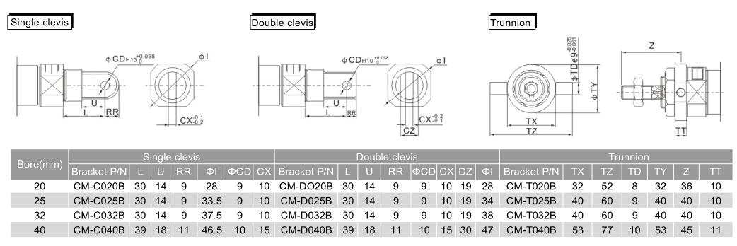 Luftluftzylinder pneumatischer Stellantrieb NTA CM2 zum Klemmen 7