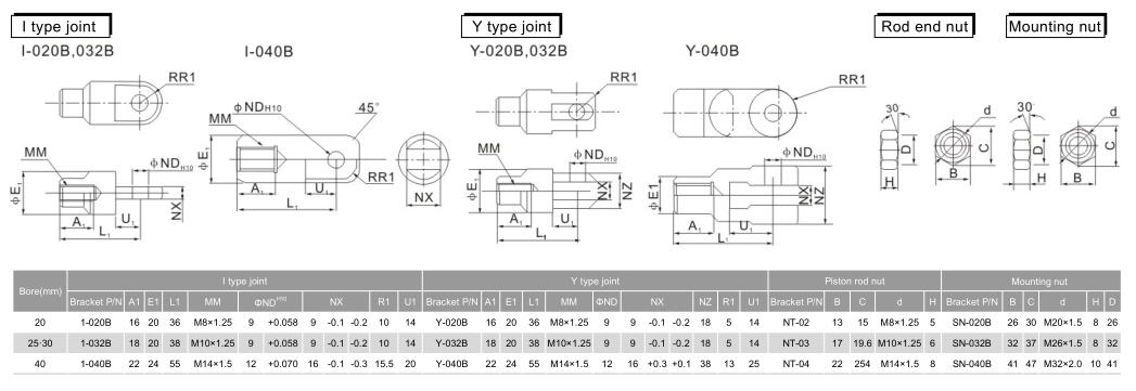 Luftluftzylinder pneumatischer Stellantrieb NTA CM2 zum Klemmen 8