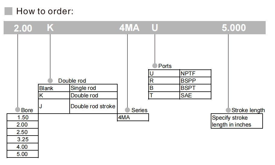 Professional NFPA Pneumatic Cylinders - Engineered Excellence for Industrial Automation manufacturers 6