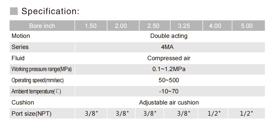 Professional NFPA Pneumatic Cylinders - Engineered Excellence for Industrial Automation manufacturers 5