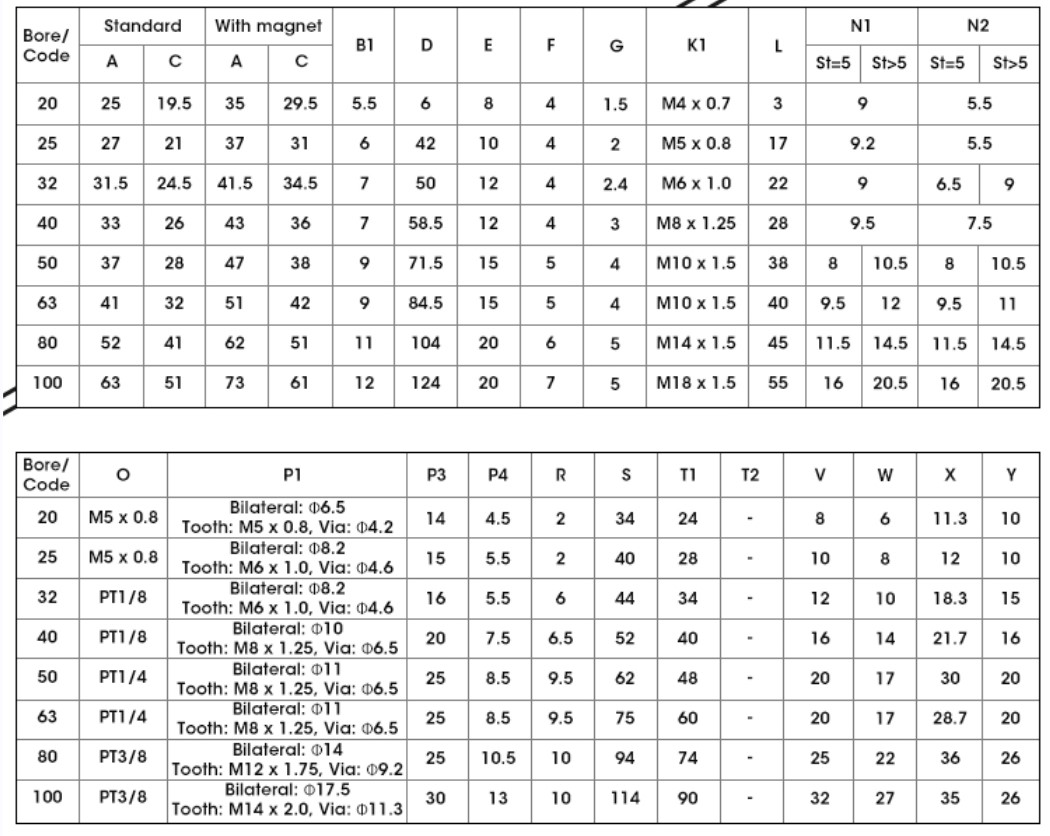All Stainless Steel Compact Pneumatic Air Cylinders High Quality Corrosion Resistant  for Chemical Food&Beverage Equipme 7