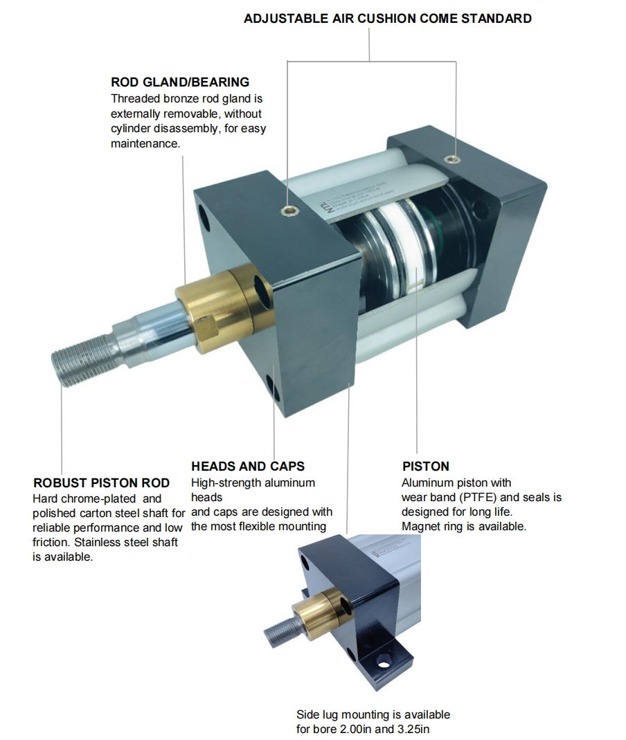 Professional NFPA Pneumatic Cylinders - Engineered Excellence for Industrial Automation manufacturers 7