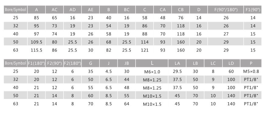 ACK Series Pneumatic Angle Cylinder 8