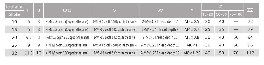 Double Rod Double Shaft Air Cylinder NTA CXS for Automation System 8