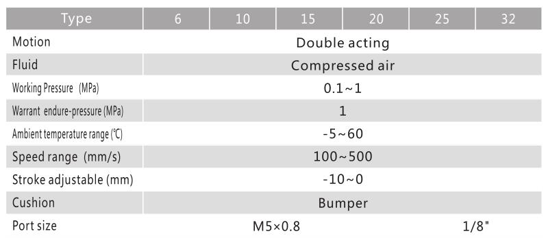 Double Rod Double Shaft Air Cylinder NTA CXS for Automation System 3