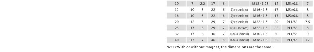 Stainless Steel Round Mini Pneumatic Cylinder NTA MI for Automatic Systems 8