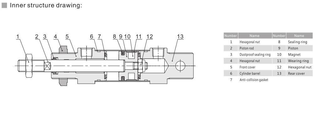 Stainless Steel Round Mini Pneumatic Cylinder NTA MI for Automatic Systems 5