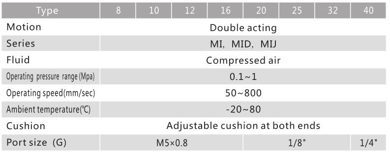 Stainless Steel Round Mini Pneumatic Cylinder NTA MI for Automatic Systems 3