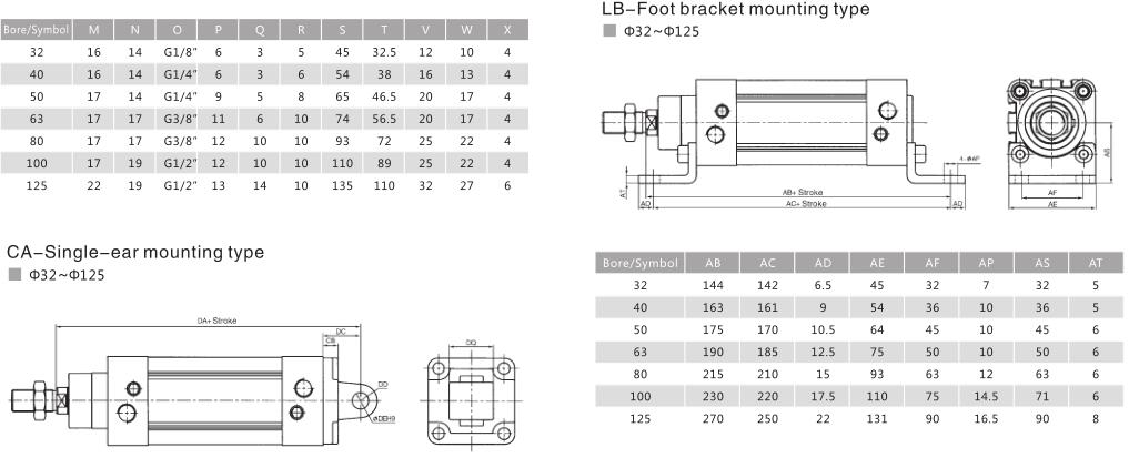 Low -Profil -Pneumatikzylinderpreis NTA DNC ISO15552, ISO6431 für die Fabrikautomatisierung 7