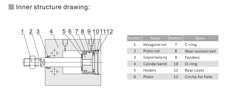 Бесплатный пневматический цилиндр NTA Cu с прямой монтажной структурой 5