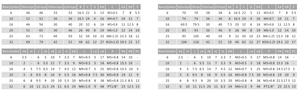 Бесплатный пневматический цилиндр NTA Cu с прямой монтажной структурой 7