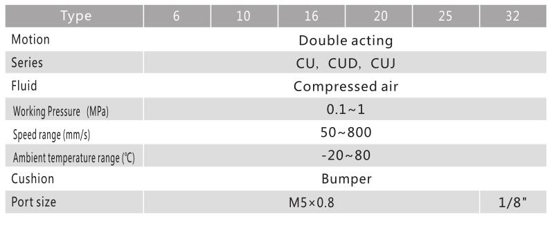 Бесплатный пневматический цилиндр NTA Cu с прямой монтажной структурой 3