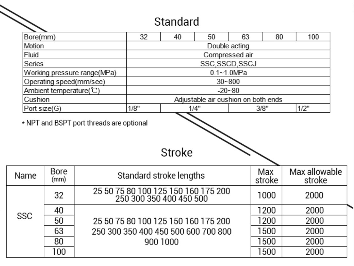 Tie Rod Repairable Food Grade All Stainless Steel Pneumatic Cylinders For Corrosion Resistance Applications 6