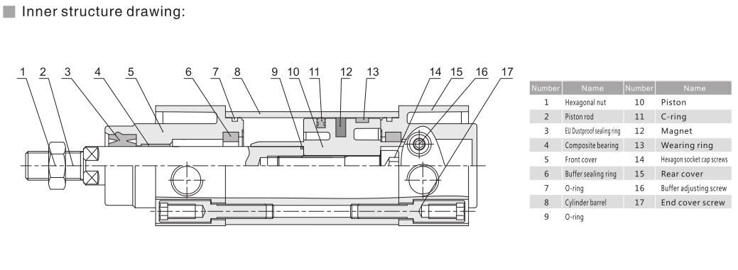 1583505375190221.jpg Magnetic Air Cylinders Pneumatic NTA SI ISO 15552 for Automation of Machines 6