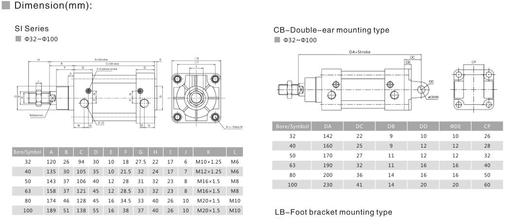 1583505375123476.jpg Magnetic Air Cylinders Pneumatic NTA SI ISO 15552 for Automation of Machines 7