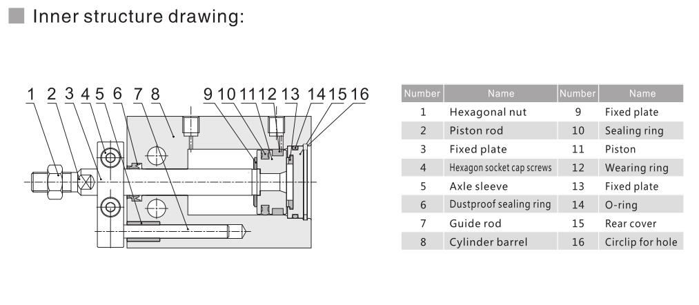 Rod compacta haste guiada não rotativa cilindro de ar nta Cuk para automação robótica 5