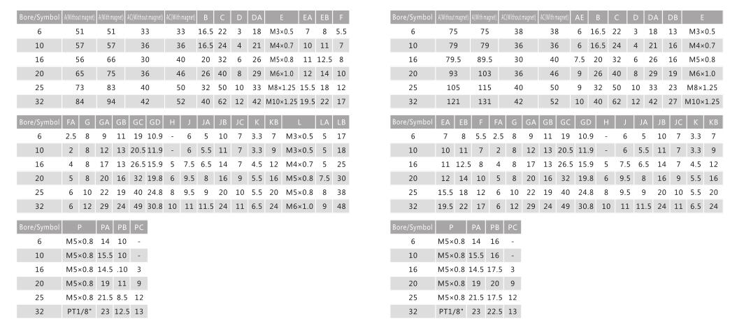 Rod compacta haste guiada não rotativa cilindro de ar nta Cuk para automação robótica 7