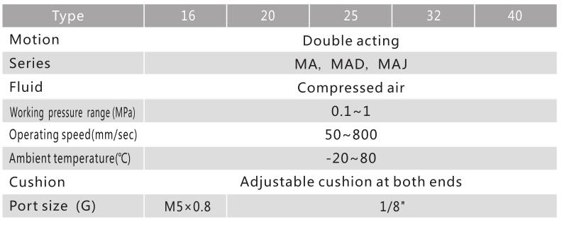 Small Pneumatic Linear Air Cylinders ISO6432 Manufacturer MA for Automatic Transmission 3