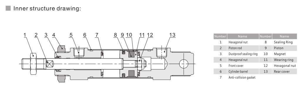 Small Pneumatic Linear Air Cylinders ISO6432 Manufacturer MA for Automatic Transmission 5