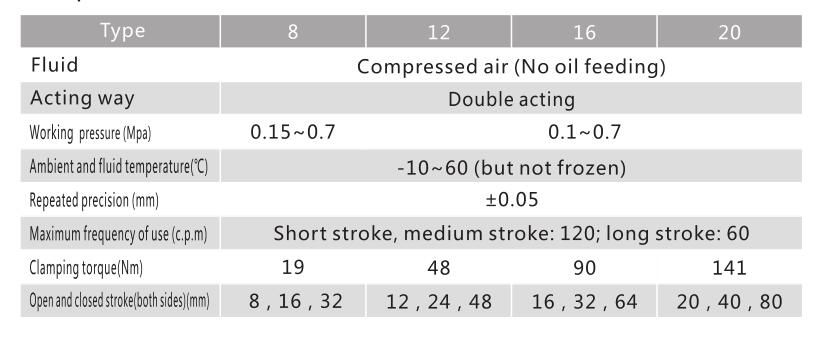 MHF de aire de aire bajo con fuerza de agarre fuerte 3