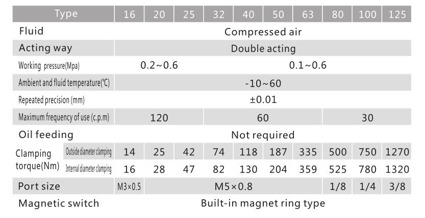 3 Finger Round Body Pneumatic Gripper MHS for Round Workpiece 3