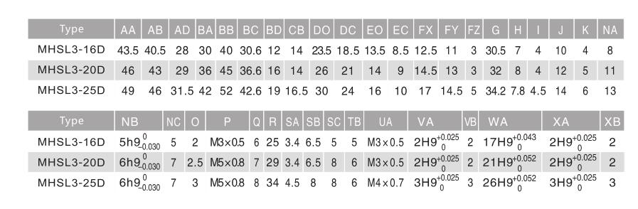 3 Finger Round Body Pneumatic Gripper MHS for Round Workpiece 9