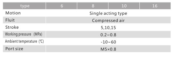 LWD -serie pneumatisk stiftcylinder 3