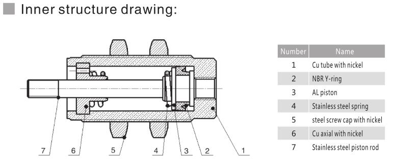 LWD -serie pneumatisk stiftcylinder 5