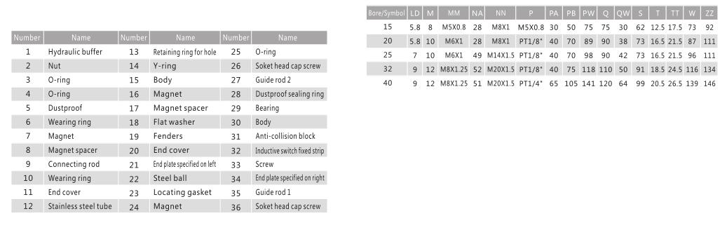 1583740339228638.jpg Magnetic Pneumatic Cylinder NTA CY1S 6