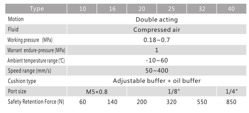 1583740652987070.jpg Magnetic Rodless Pneumatic Actuator RMTL 3