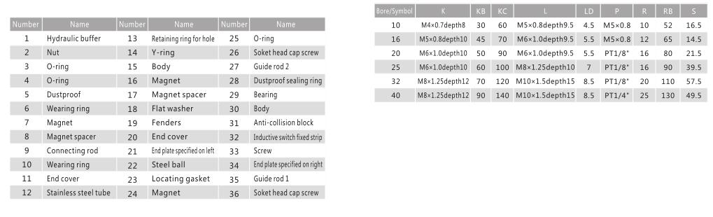 1583740673518406.jpg Magnetic Rodless Pneumatic Actuator RMTL 6